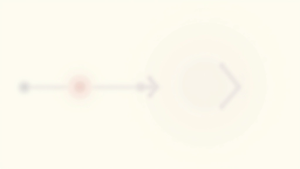 Visualização de como event bubbling funciona na hierarquia do DOM com setas mostrando fluxo